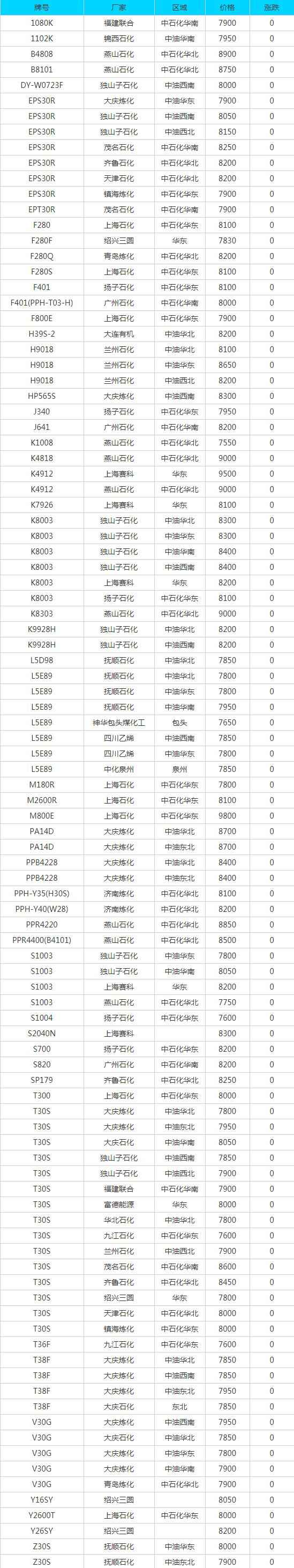 江门HDPE电力管及废品每日报价 江门HDPE电力管及废品每日报价