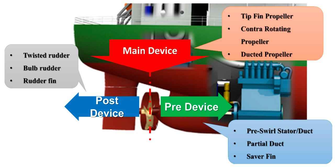 电力物资矢量管控 科普:航运业的碳强度指标 (CII) 和可行解决方案 电力物资矢量管控 科普:航运业的碳强度指标 (CII) 和可行解决方案