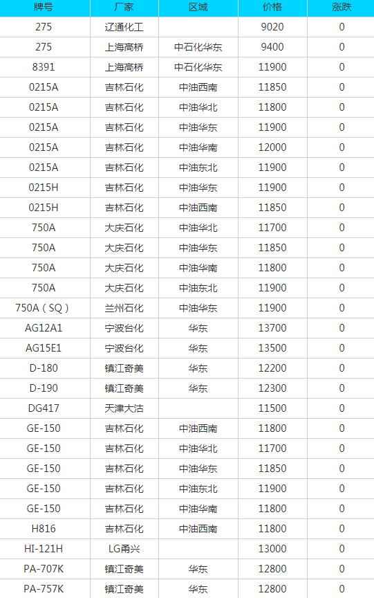 奥仁格管道专业视角：7月30日废纸、废钢、废铜等回收材料价格动态与采购策略