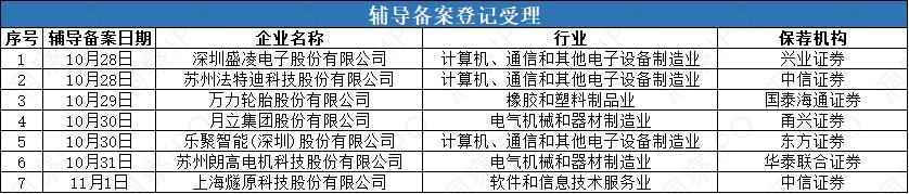 福州cpvc电力管行情 GPU“四小龙”燧原科技开启辅导，嘉德利，国仪量子申报在即 IPO