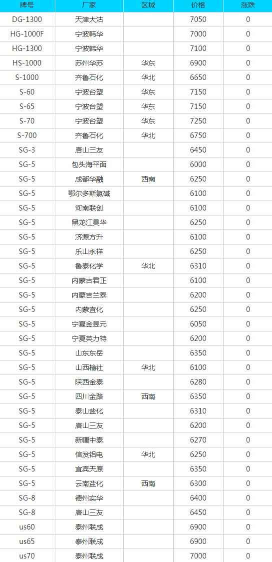 萍乡PVC电力管价格及6月29日废纸、废钢、废铜、废铝、废不锈钢、废电瓶、废塑料报价参考 萍乡PVC电力管价格及6月29日废纸、废钢、废铜、废铝、废不锈钢、废电瓶、废塑料报价参考