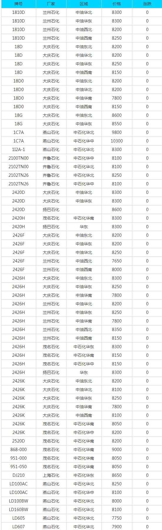 萍乡PVC电力管价格及6月29日废纸、废钢、废铜、废铝、废不锈钢、废电瓶、废塑料报价参考 萍乡PVC电力管价格及6月29日废纸、废钢、废铜、废铝、废不锈钢、废电瓶、废塑料报价参考