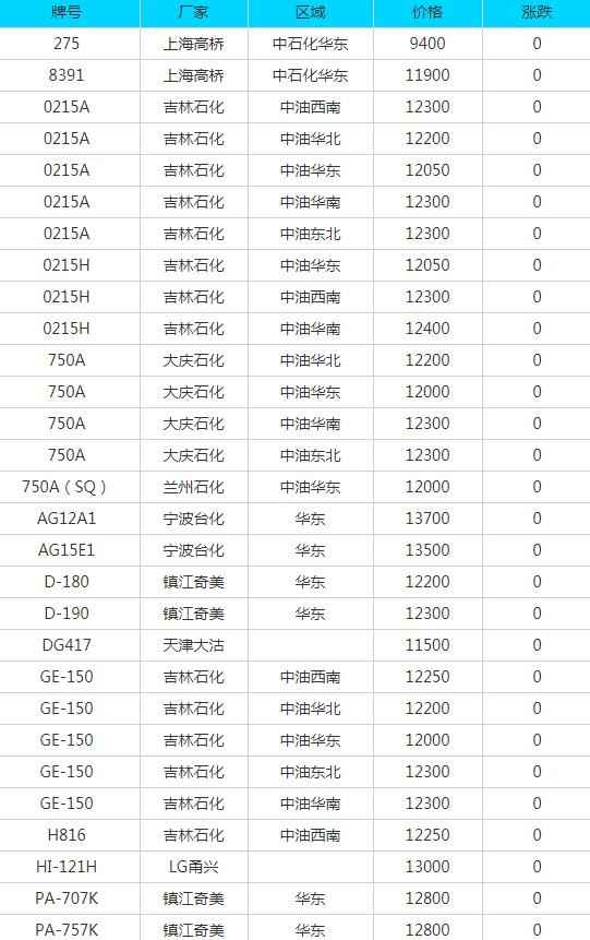 萍乡PVC电力管价格及6月29日废纸、废钢、废铜、废铝、废不锈钢、废电瓶、废塑料报价参考 萍乡PVC电力管价格及6月29日废纸、废钢、废铜、废铝、废不锈钢、废电瓶、废塑料报价参考