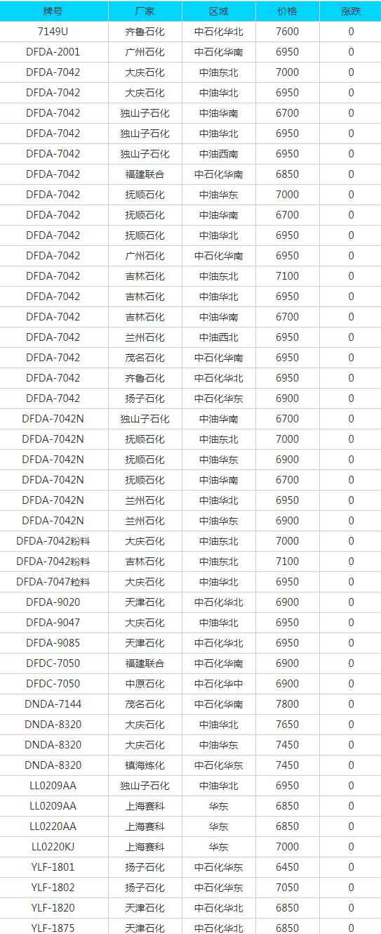 萍乡PVC电力管价格及6月29日废纸、废钢、废铜、废铝、废不锈钢、废电瓶、废塑料报价参考 萍乡PVC电力管价格及6月29日废纸、废钢、废铜、废铝、废不锈钢、废电瓶、废塑料报价参考