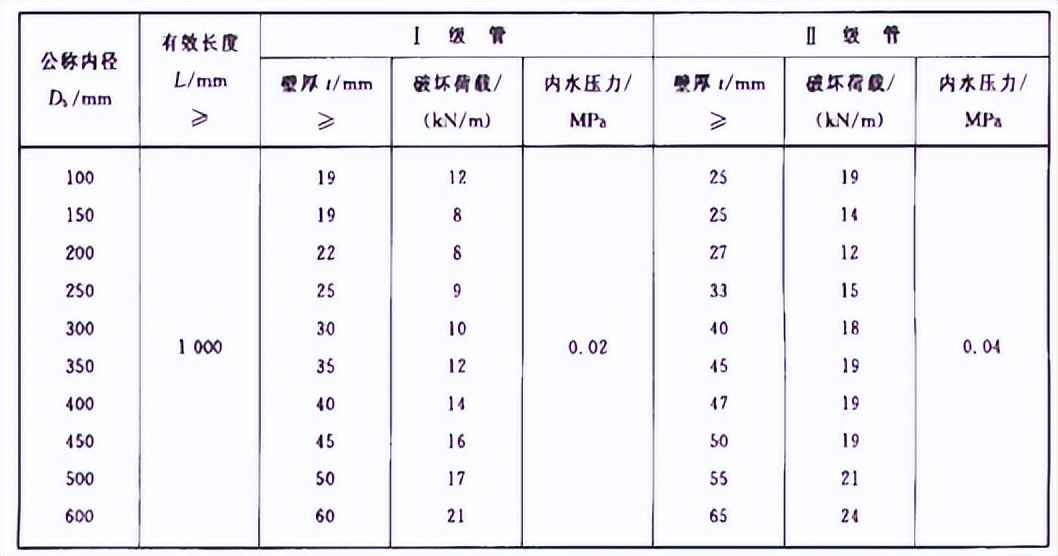市政构件混凝土和钢筋混凝土排水管全面解析