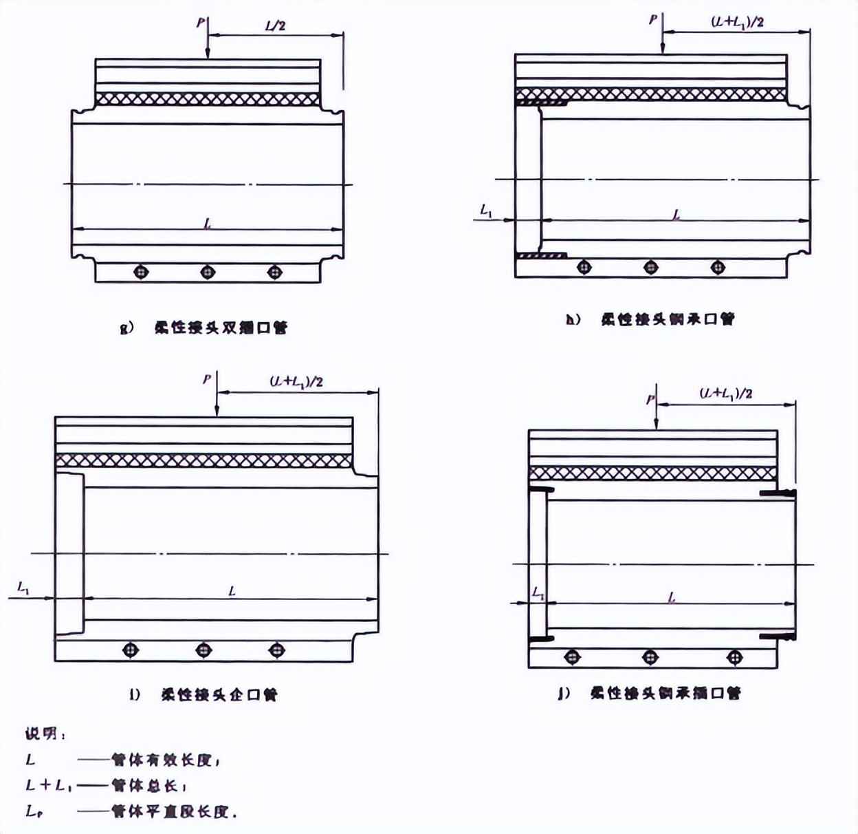 市政构件混凝土和钢筋混凝土排水管全面解析