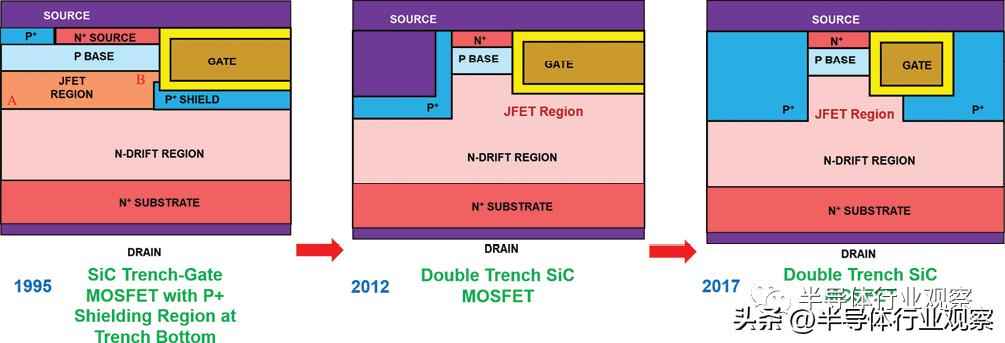 功率晶体管的历史与创新设计