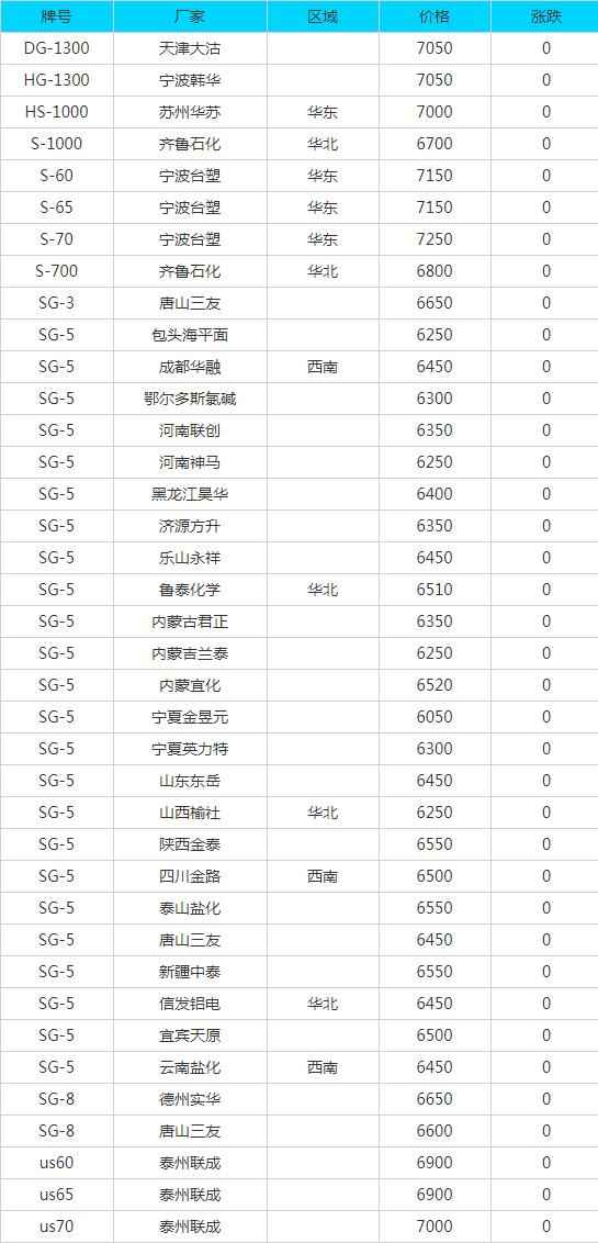 江门PE电力管采购指南：奥仁格管道品牌推荐及7月14日废品报价参考