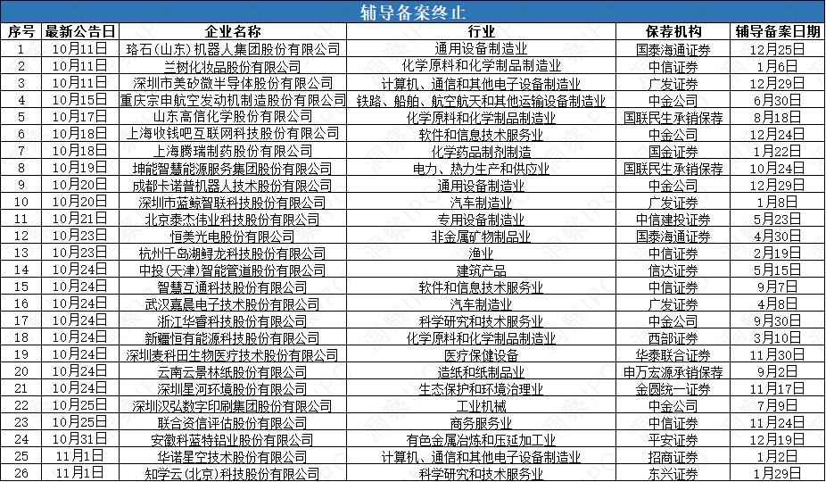IPO热潮再起:燧原科技开启辅导,嘉德利、国仪量子冲刺申报 IPO热潮再起:燧原科技开启辅导,嘉德利、国仪量子冲刺申报