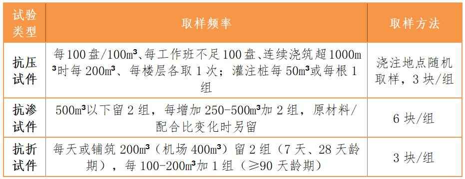 电力管PVC取样频率 常用材料见证取样频率及方法汇总 电力管PVC取样频率 常用材料见证取样频率及方法汇总