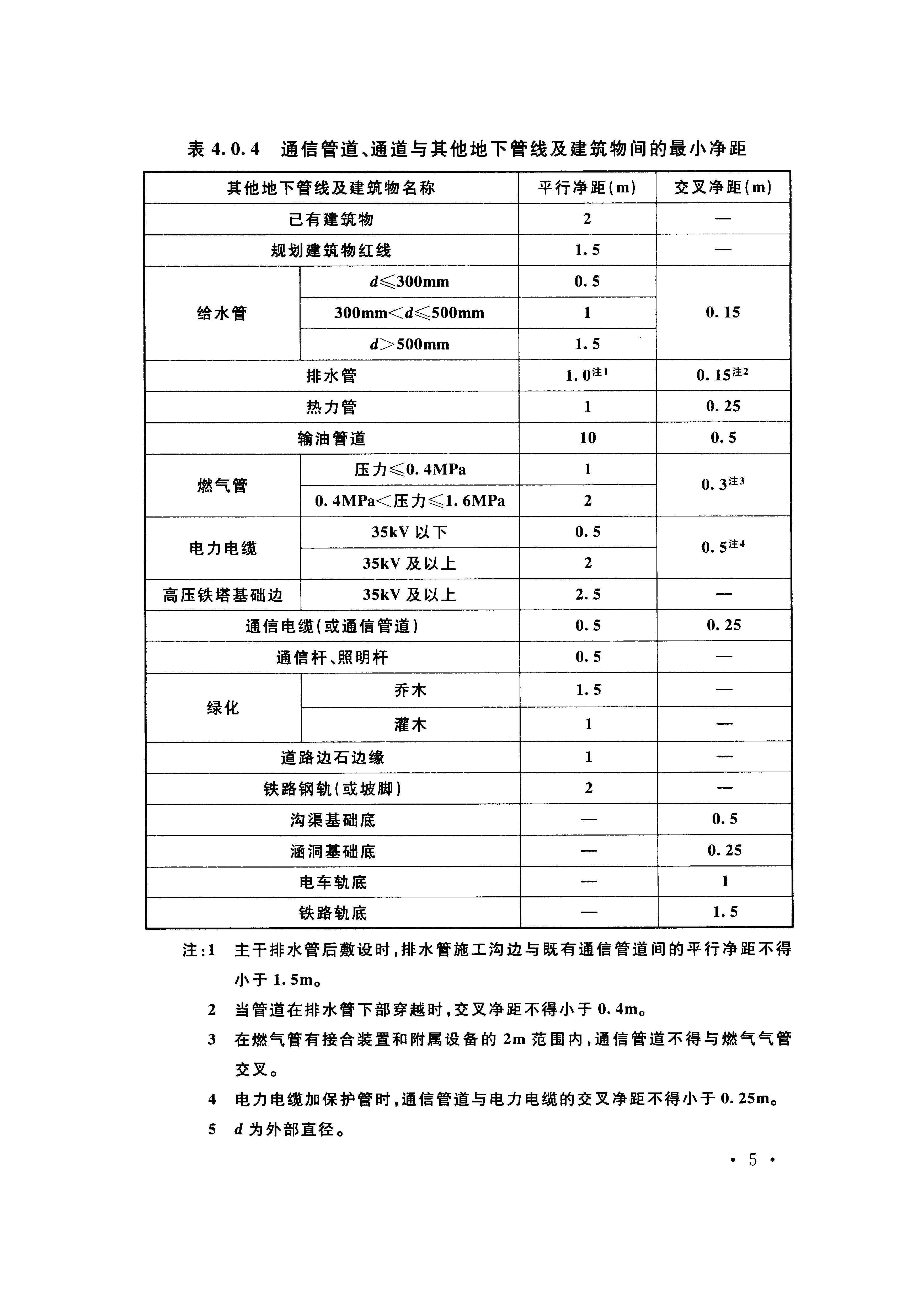 电力通讯排管规范全解析：GB 50373-2019标准实战指南