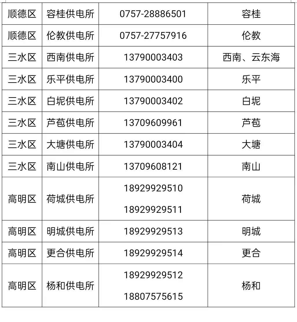奥仁格管道助力佛山电网抗台风,24小时抢修热线全面启动 奥仁格管道助力佛山电网抗台风,24小时抢修热线全面启动