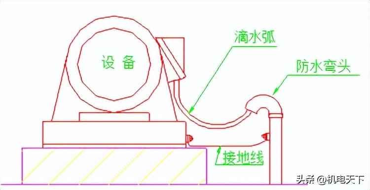 电力埋管施工流程 电气安装工程基本工艺流程及主要做法 管线敷设,线槽桥架安装等 电力埋管施工流程 电气安装工程基本工艺流程及主要做法 管线敷设,线槽桥架安装等