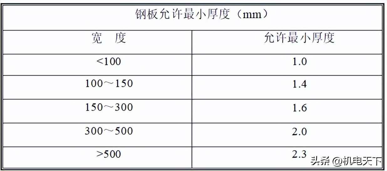 电力埋管施工流程 电气安装工程基本工艺流程及主要做法 管线敷设,线槽桥架安装等 电力埋管施工流程 电气安装工程基本工艺流程及主要做法 管线敷设,线槽桥架安装等