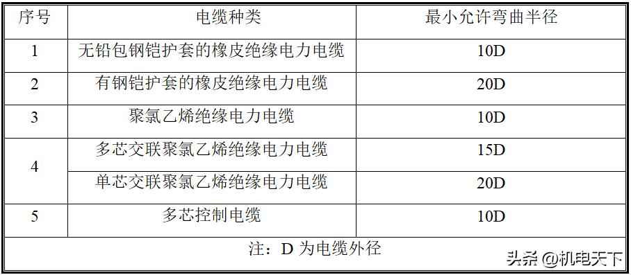 电力埋管施工流程 电气安装工程基本工艺流程及主要做法 管线敷设,线槽桥架安装等 电力埋管施工流程 电气安装工程基本工艺流程及主要做法 管线敷设,线槽桥架安装等