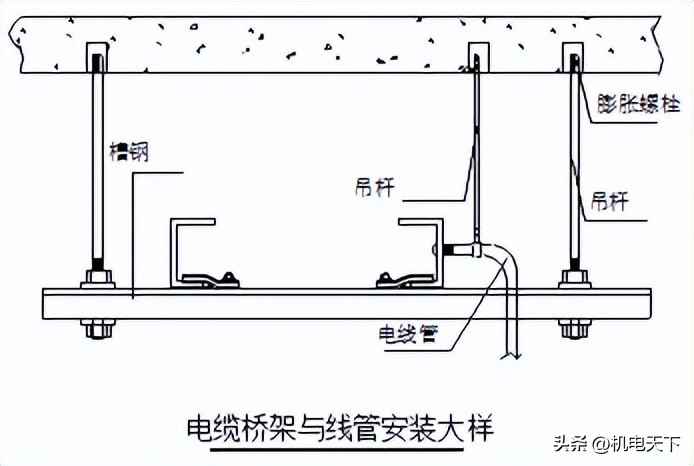 电力埋管施工流程 电气安装工程基本工艺流程及主要做法 管线敷设,线槽桥架安装等 电力埋管施工流程 电气安装工程基本工艺流程及主要做法 管线敷设,线槽桥架安装等