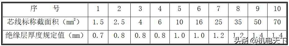 电力埋管施工流程 电气安装工程基本工艺流程及主要做法 管线敷设,线槽桥架安装等 电力埋管施工流程 电气安装工程基本工艺流程及主要做法 管线敷设,线槽桥架安装等