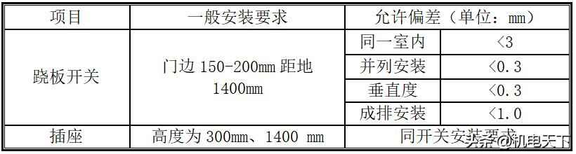电力埋管施工流程 电气安装工程基本工艺流程及主要做法 管线敷设,线槽桥架安装等 电力埋管施工流程 电气安装工程基本工艺流程及主要做法 管线敷设,线槽桥架安装等