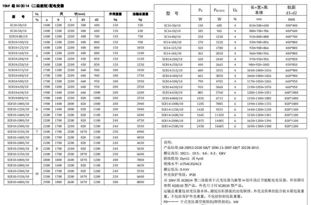 电力排管预留规范与配电房规划：参数、尺寸与载流量全攻略