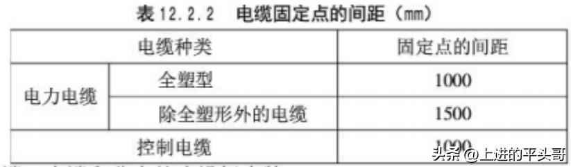 建筑电气工程施工质量验收规范(GB50303-2011) 建筑电气工程施工质量验收规范(GB50303-2011)