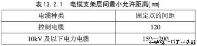 建筑电气工程施工质量验收规范(GB50303-2011) 建筑电气工程施工质量验收规范(GB50303-2011)