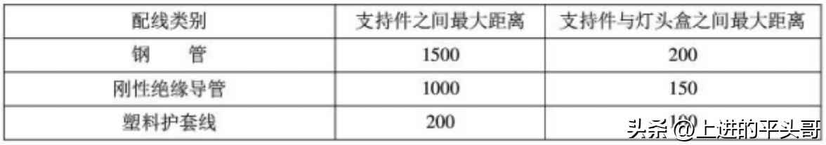 建筑电气工程施工质量验收规范(GB50303-2011) 建筑电气工程施工质量验收规范(GB50303-2011)