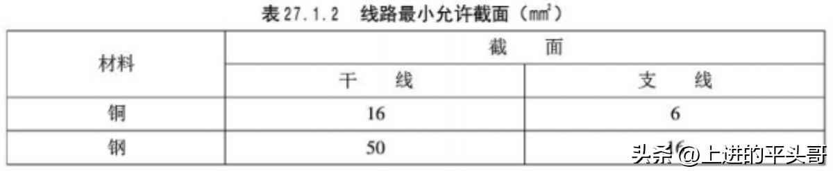 建筑电气工程施工质量验收规范(GB50303-2011) 建筑电气工程施工质量验收规范(GB50303-2011)