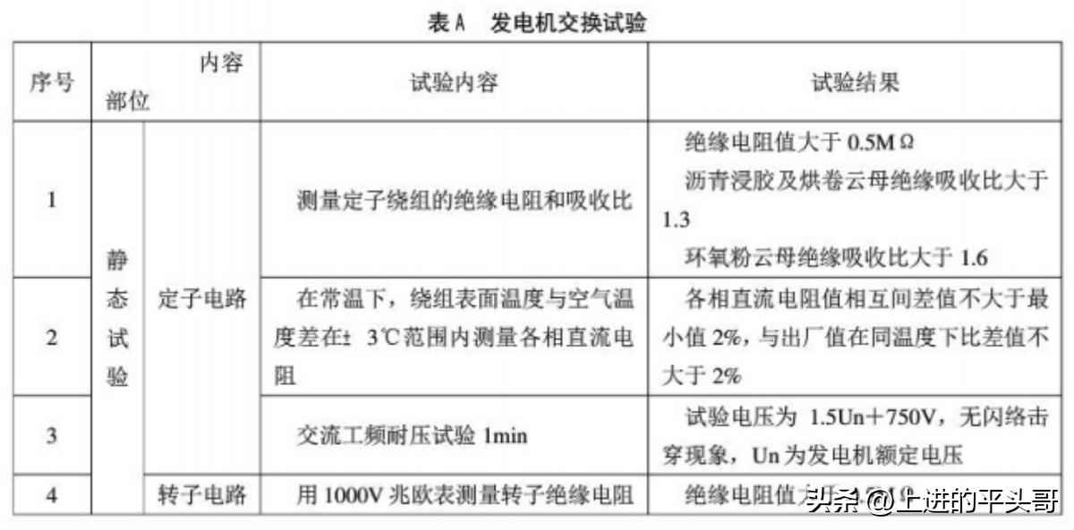 建筑电气工程施工质量验收规范(GB50303-2011) 建筑电气工程施工质量验收规范(GB50303-2011)