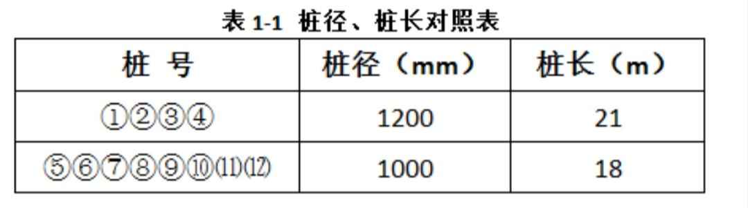 电力配管混凝土底板：一建市政施工组织设计历年真题实战精析