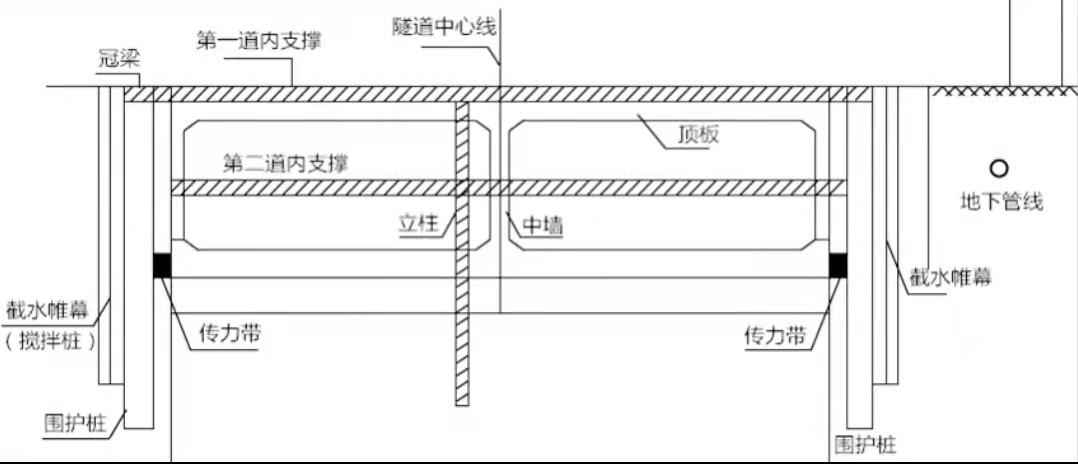 电力配管混凝土底板：一建市政施工组织设计历年真题实战精析