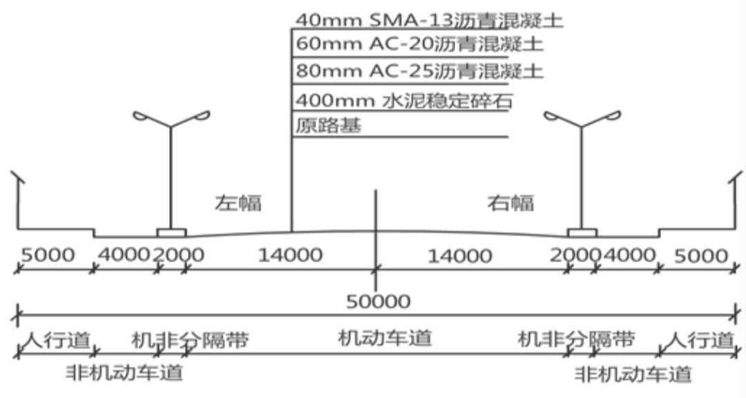 电力配管混凝土底板：一建市政施工组织设计历年真题实战精析