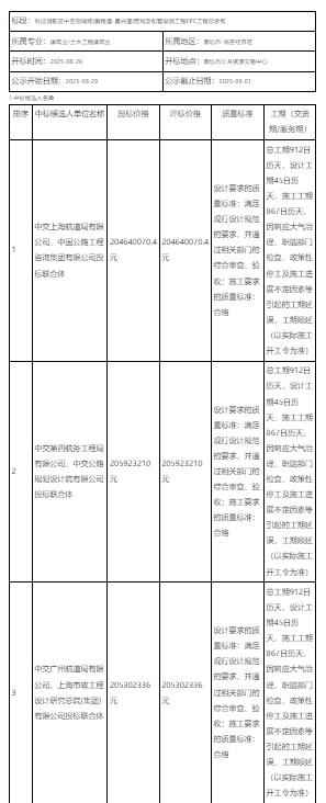 河北廊坊科技创新区翔瑞路管网EPC工程中标结果重磅揭晓