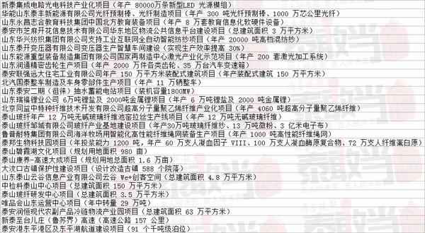 德州CPVC电力管市场动态:泰安重大项目引领投资新机遇 德州CPVC电力管市场动态:泰安重大项目引领投资新机遇