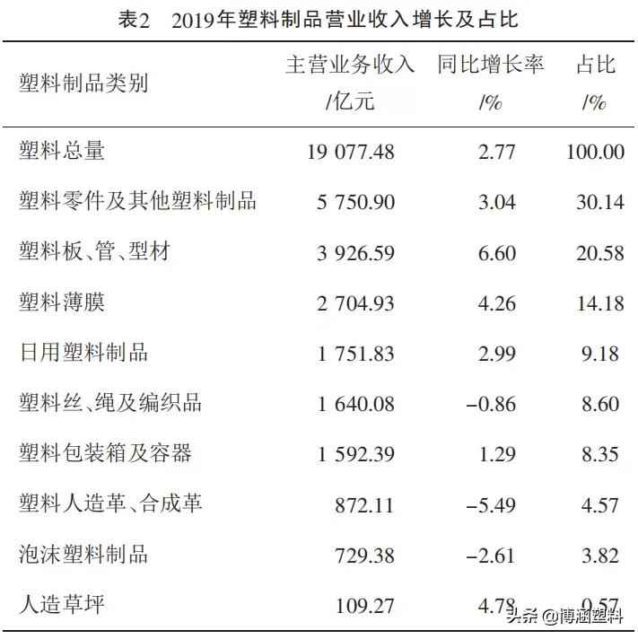 2020年PVC管道、型材与板材:应用洞察与未来蓝图 2020年PVC管道、型材与板材:应用洞察与未来蓝图