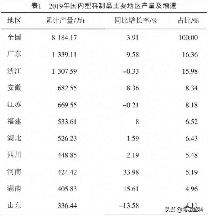 2020年PVC管道、型材与板材:应用洞察与未来蓝图 2020年PVC管道、型材与板材:应用洞察与未来蓝图