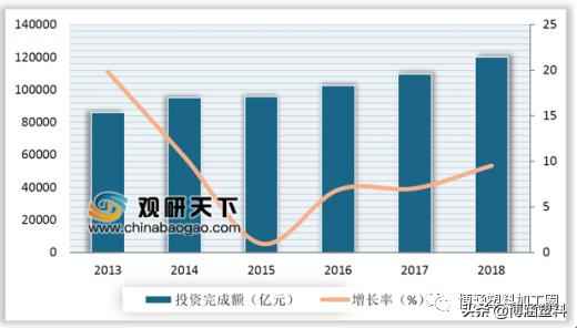 2020年PVC管道、型材与板材:应用洞察与未来蓝图 2020年PVC管道、型材与板材:应用洞察与未来蓝图