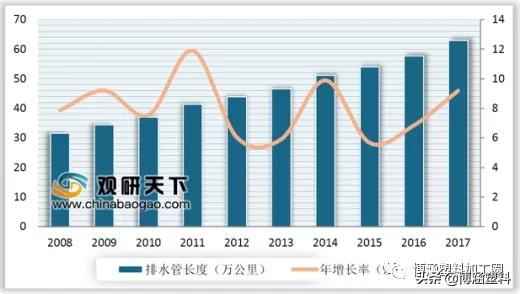 2020年PVC管道、型材与板材:应用洞察与未来蓝图 2020年PVC管道、型材与板材:应用洞察与未来蓝图