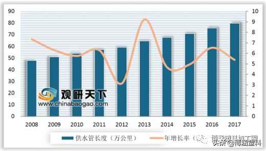 2020年PVC管道、型材与板材:应用洞察与未来蓝图 2020年PVC管道、型材与板材:应用洞察与未来蓝图