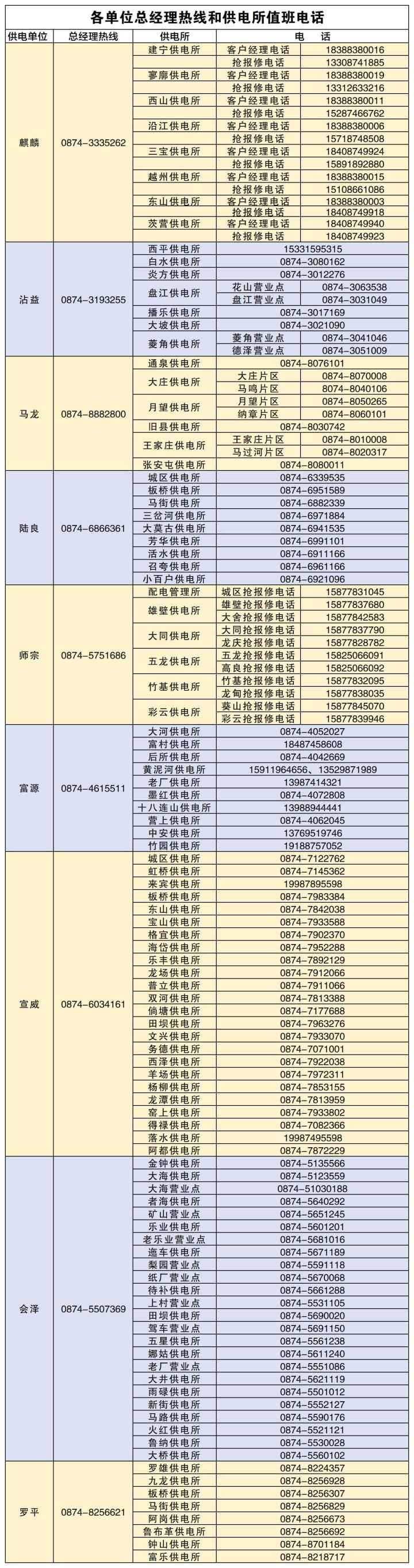 收藏!曲靖供电局发布国庆期间各供电所值班电话 收藏!曲靖供电局发布国庆期间各供电所值班电话