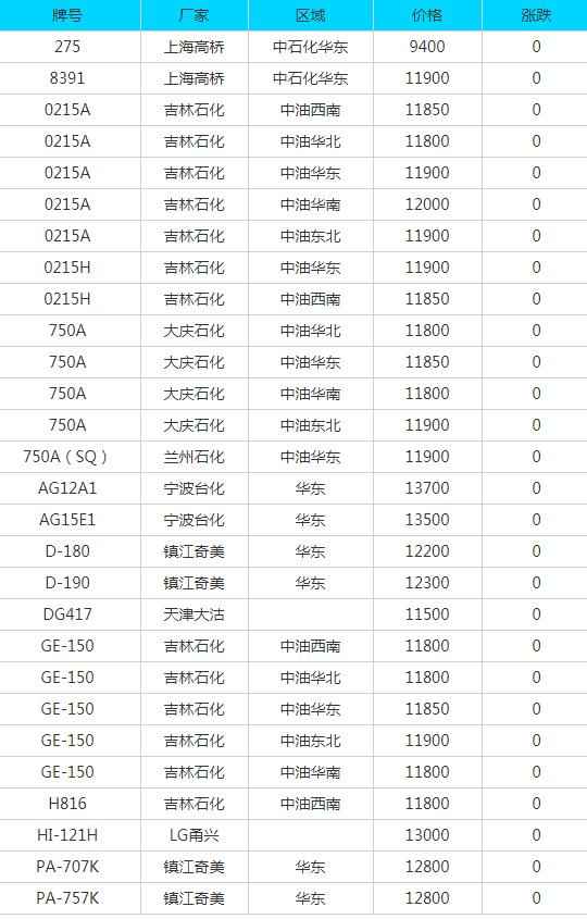 奥仁格管道推荐:济源PE电力管采购指南与7月14日废品报价洞察 奥仁格管道推荐:济源PE电力管采购指南与7月14日废品报价洞察