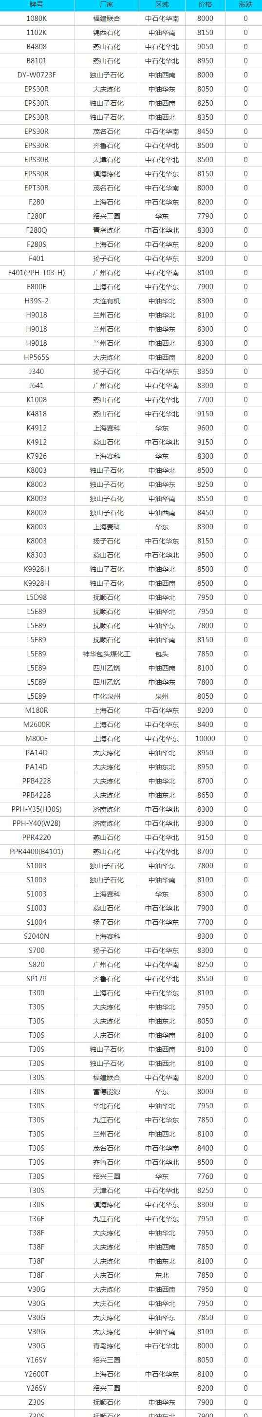 奥仁格管道推荐:济源PE电力管采购指南与7月14日废品报价洞察 奥仁格管道推荐:济源PE电力管采购指南与7月14日废品报价洞察