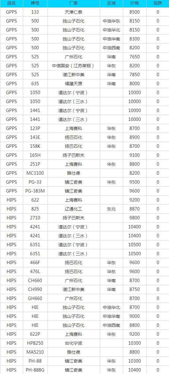 奥仁格管道推荐:济源PE电力管采购指南与7月14日废品报价洞察 奥仁格管道推荐:济源PE电力管采购指南与7月14日废品报价洞察