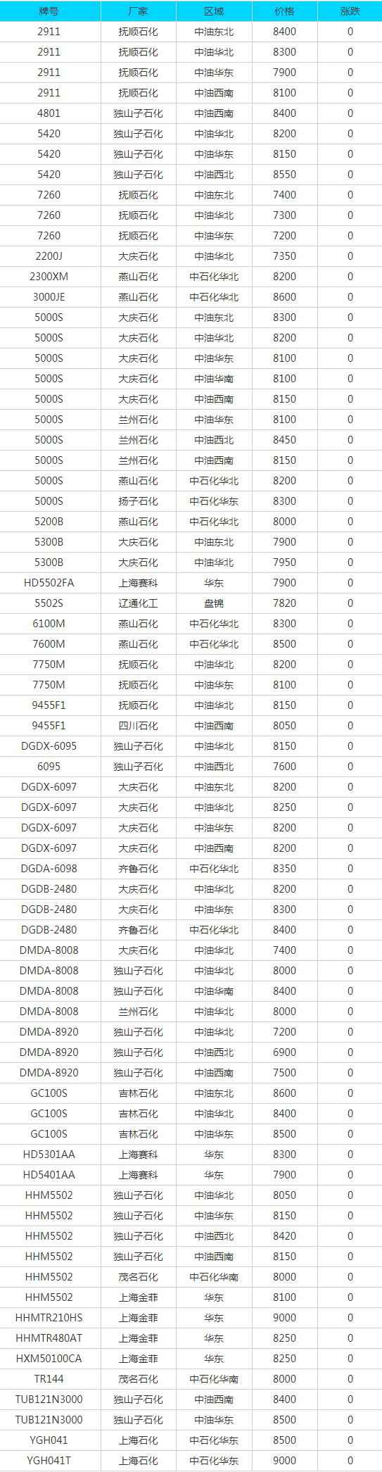 奥仁格管道推荐:济源PE电力管采购指南与7月14日废品报价洞察 奥仁格管道推荐:济源PE电力管采购指南与7月14日废品报价洞察