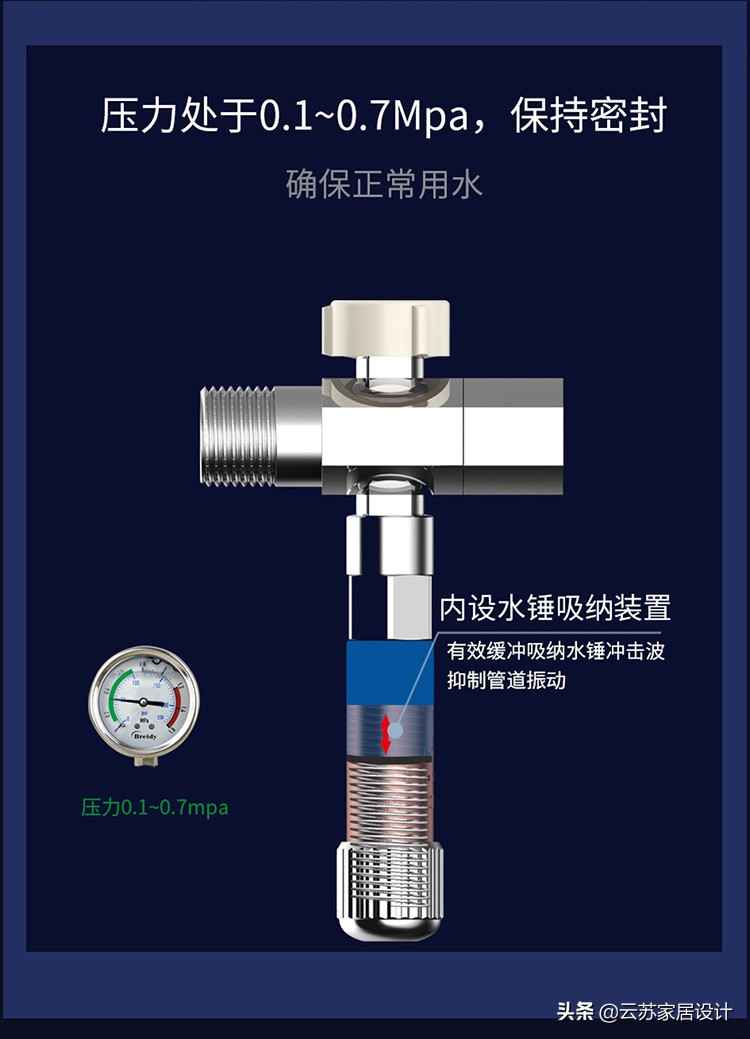 揭秘装修公司的敛财套路——水电改造，全部换新