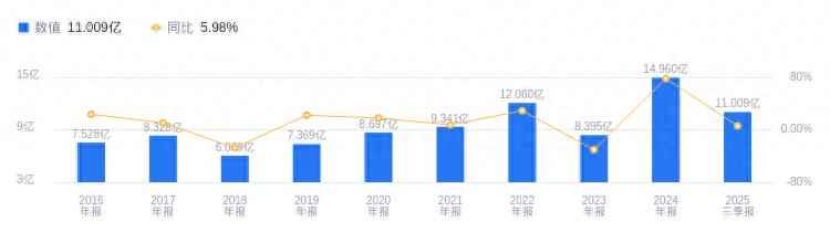 辽宁pe电力管行情 大连电瓷的前世今生:2025年Q3营收1101亿行业排35,净利润116亿排16,扩张野心初显 辽宁pe电力管行情 大连电瓷的前世今生:2025年Q3营收1101亿行业排35,净利润116亿排16,扩张野心初显