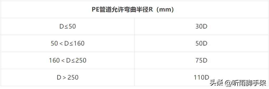 PE管道施工全流程详解:从开挖、连接到回填 PE管道施工全流程详解:从开挖、连接到回填