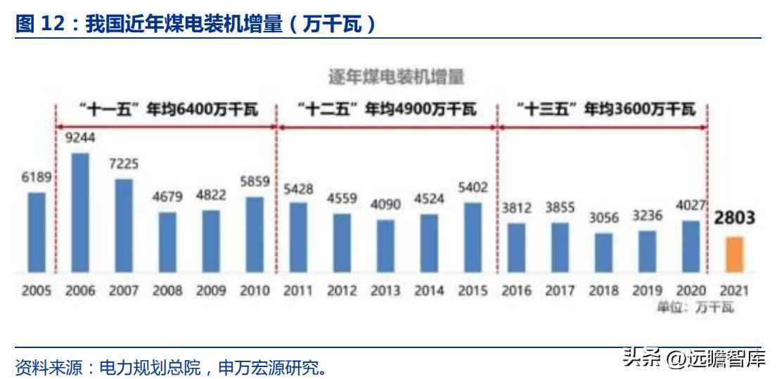 火电环保装备龙头青达环保：火电加速与灵活性改造开启新蓝海