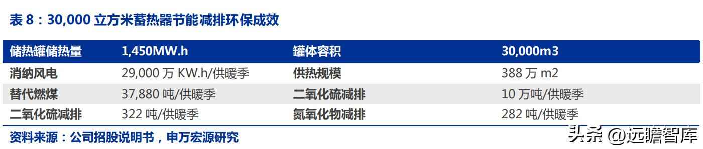 火电环保装备龙头青达环保：火电加速与灵活性改造开启新蓝海