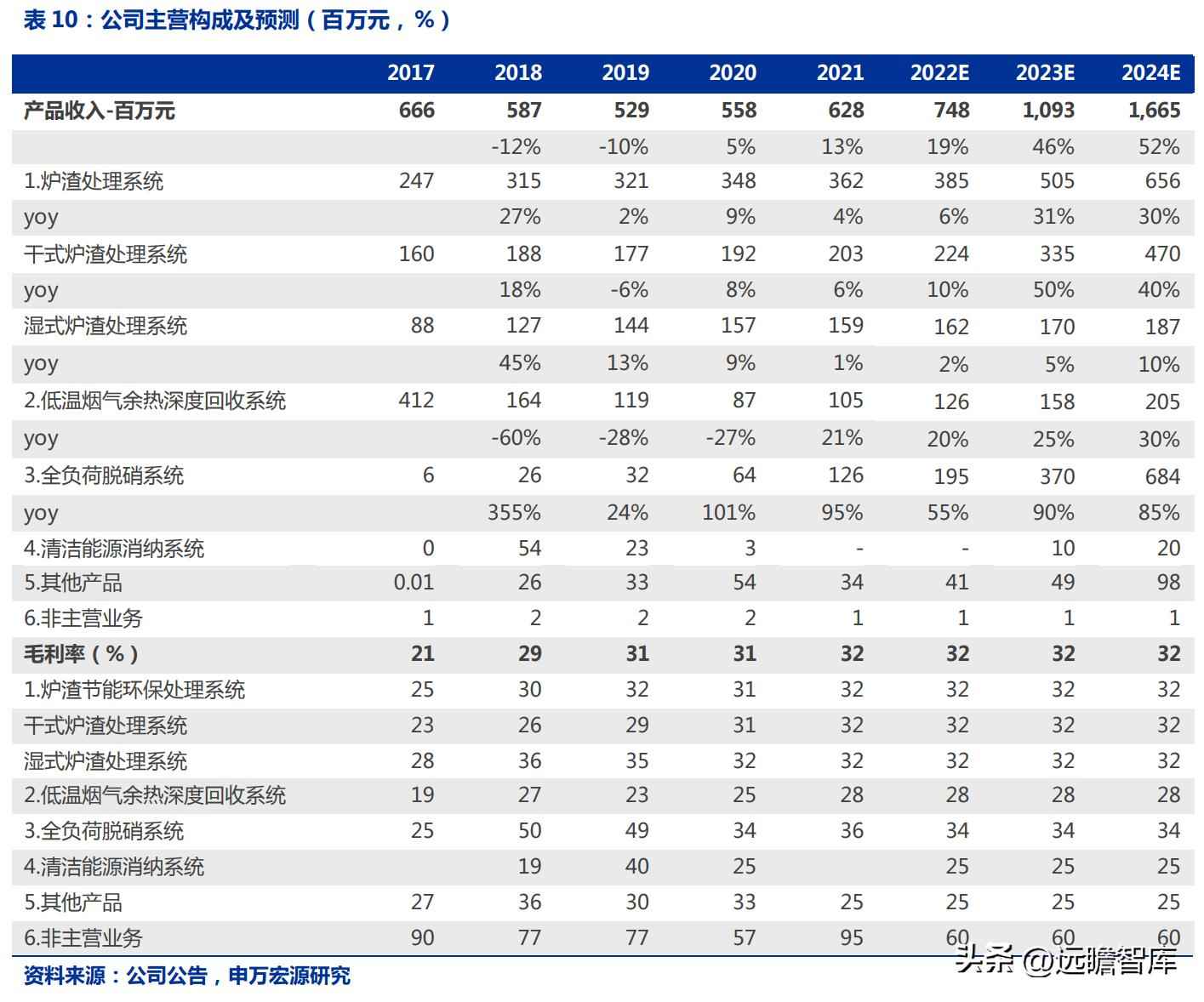 火电环保装备龙头青达环保：火电加速与灵活性改造开启新蓝海