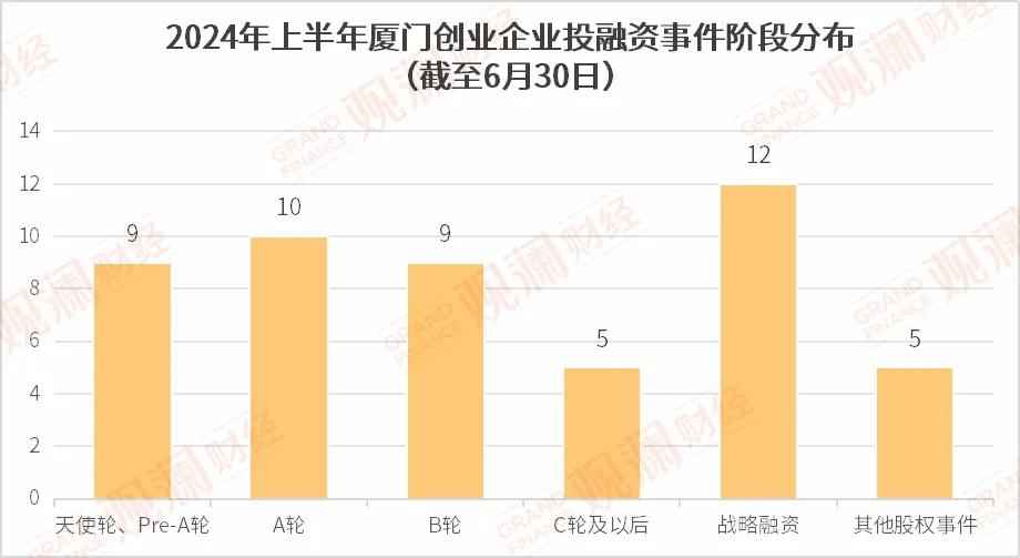 集美mpp电力管安装 资本向“新”：2024上半年厦门创业企业融资事件盘点